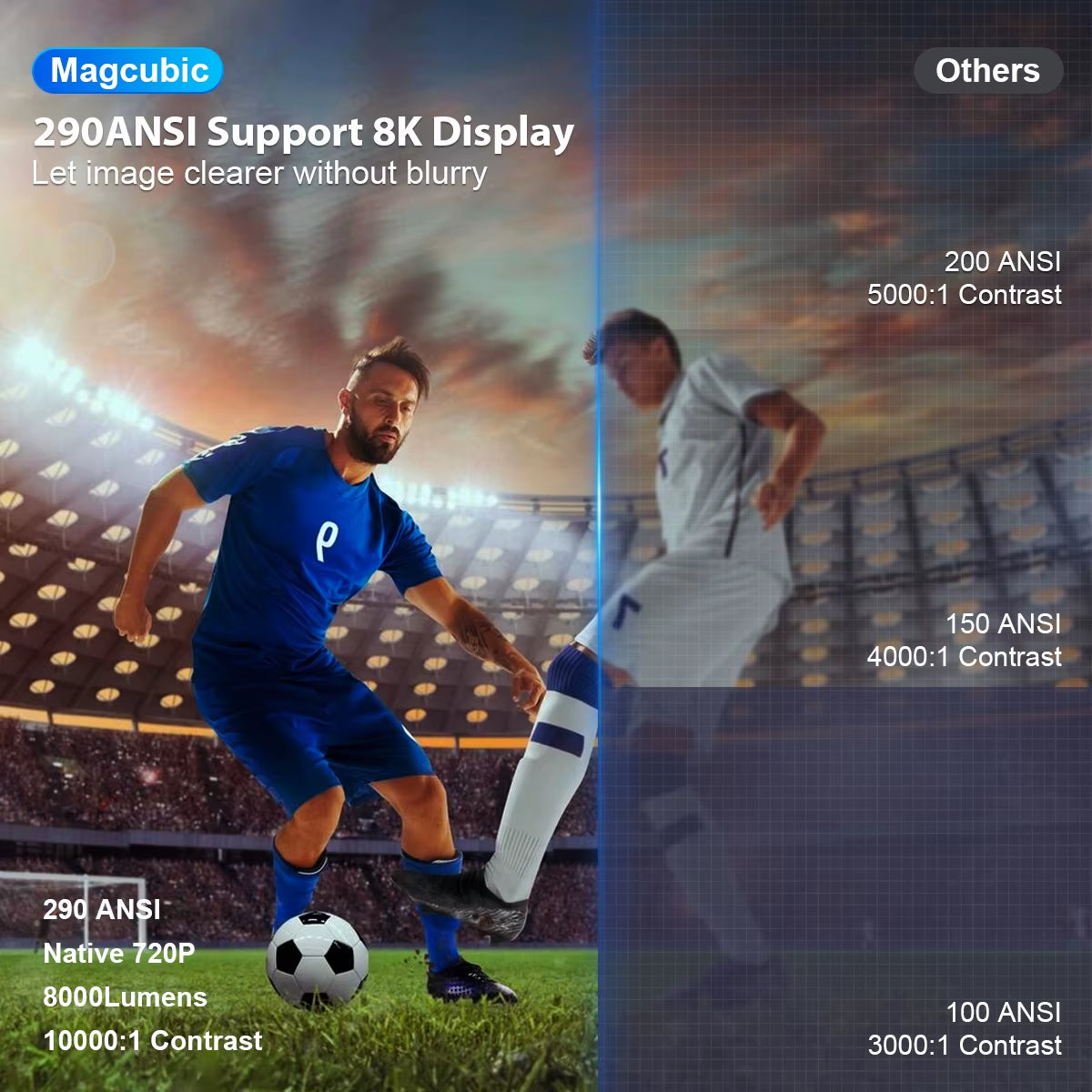 Projector HY300 Pro 8K Android 14 Dual Wifi6 290ANSI Allwinner H726 BT5.0 1080P 1280*720P Home Cinema Outdoor Projetor